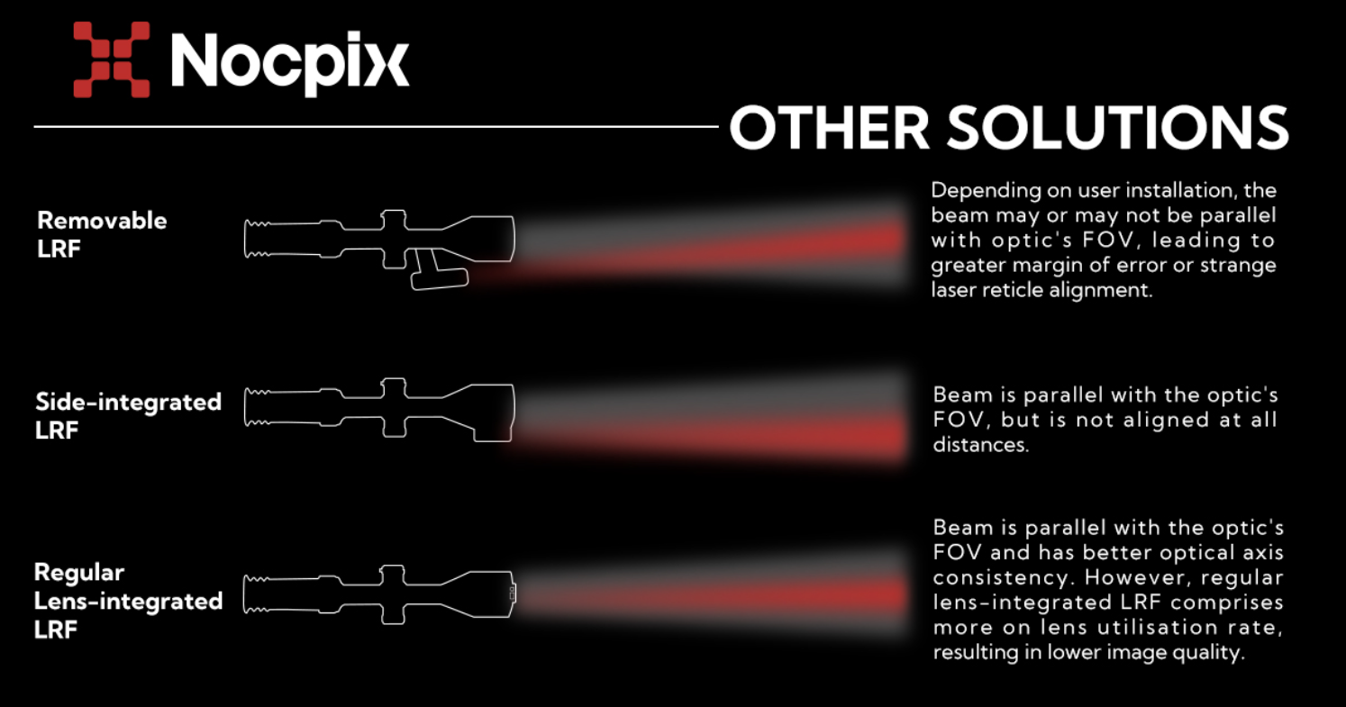 Elegance Meets Accuracy In Integrated LRF - Nocpix - Australia