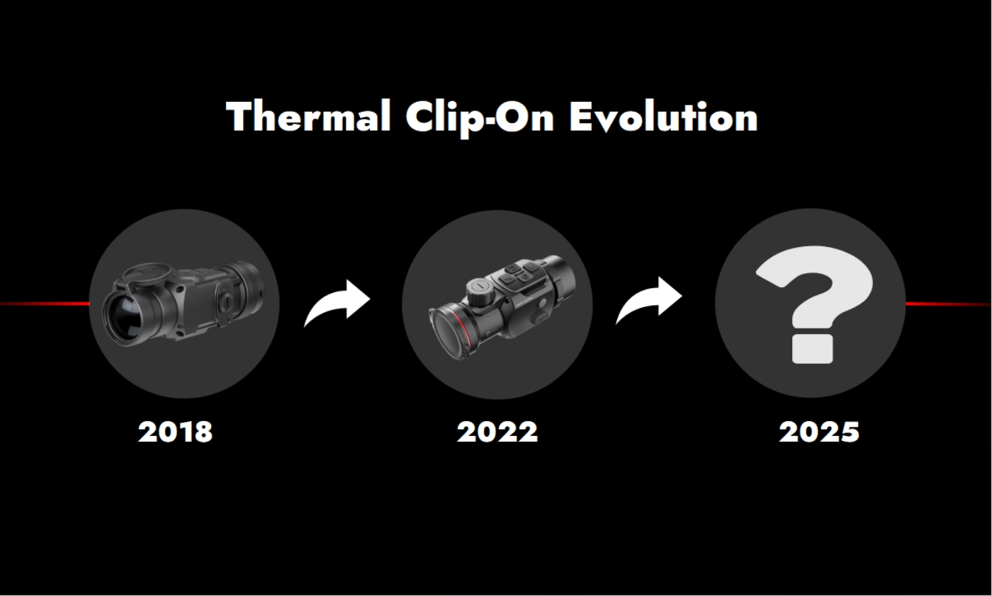 MATE Talks – What is the Best New-Generation Clip-on?