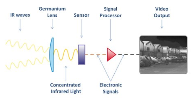 Cómo funciona la imagen térmica