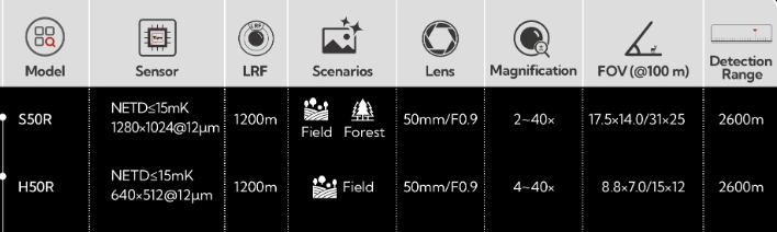 Nocpix Vista S50R vs H50R termisk monokulär
